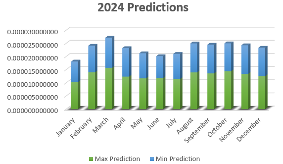 Shiba Inu Price Prediction