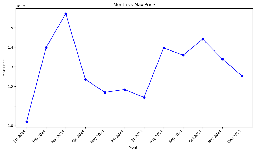 Shiba Inu Price Prediction 2024, 20252030
