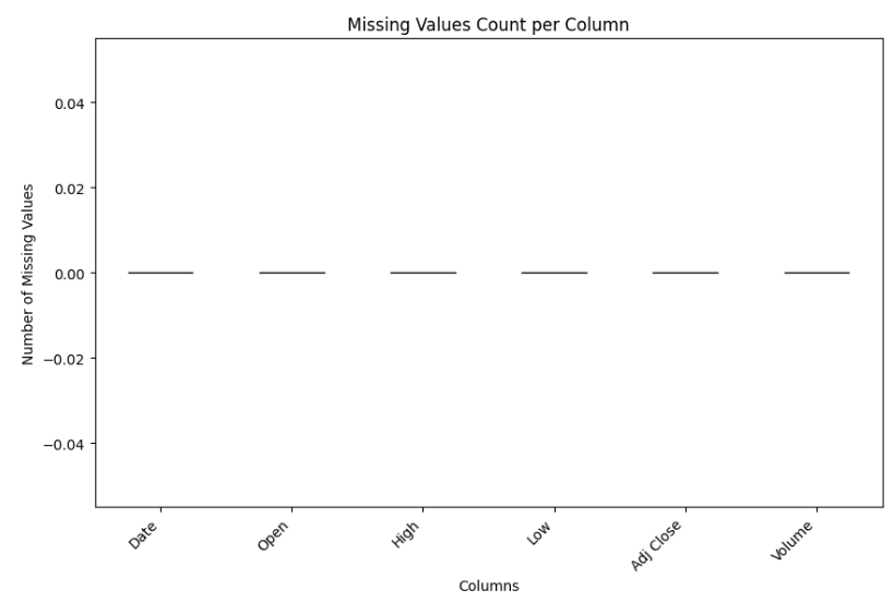 Shiba Inu Price Prediction