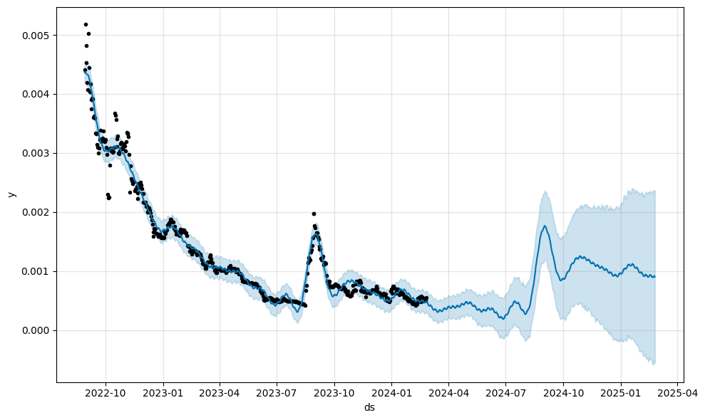 Battle Infinity Price Prediction