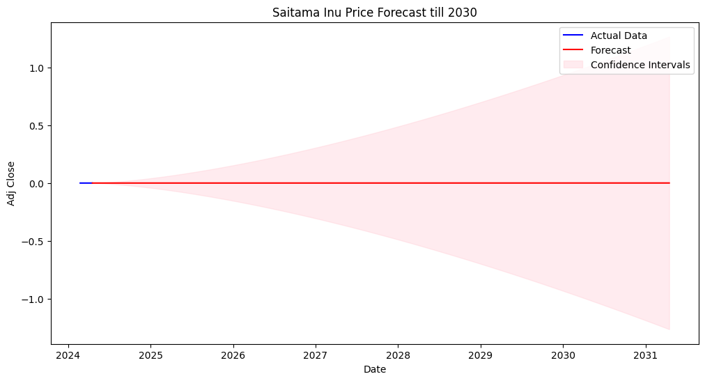 Saitama Inu (SAITAMA) Price Prediction