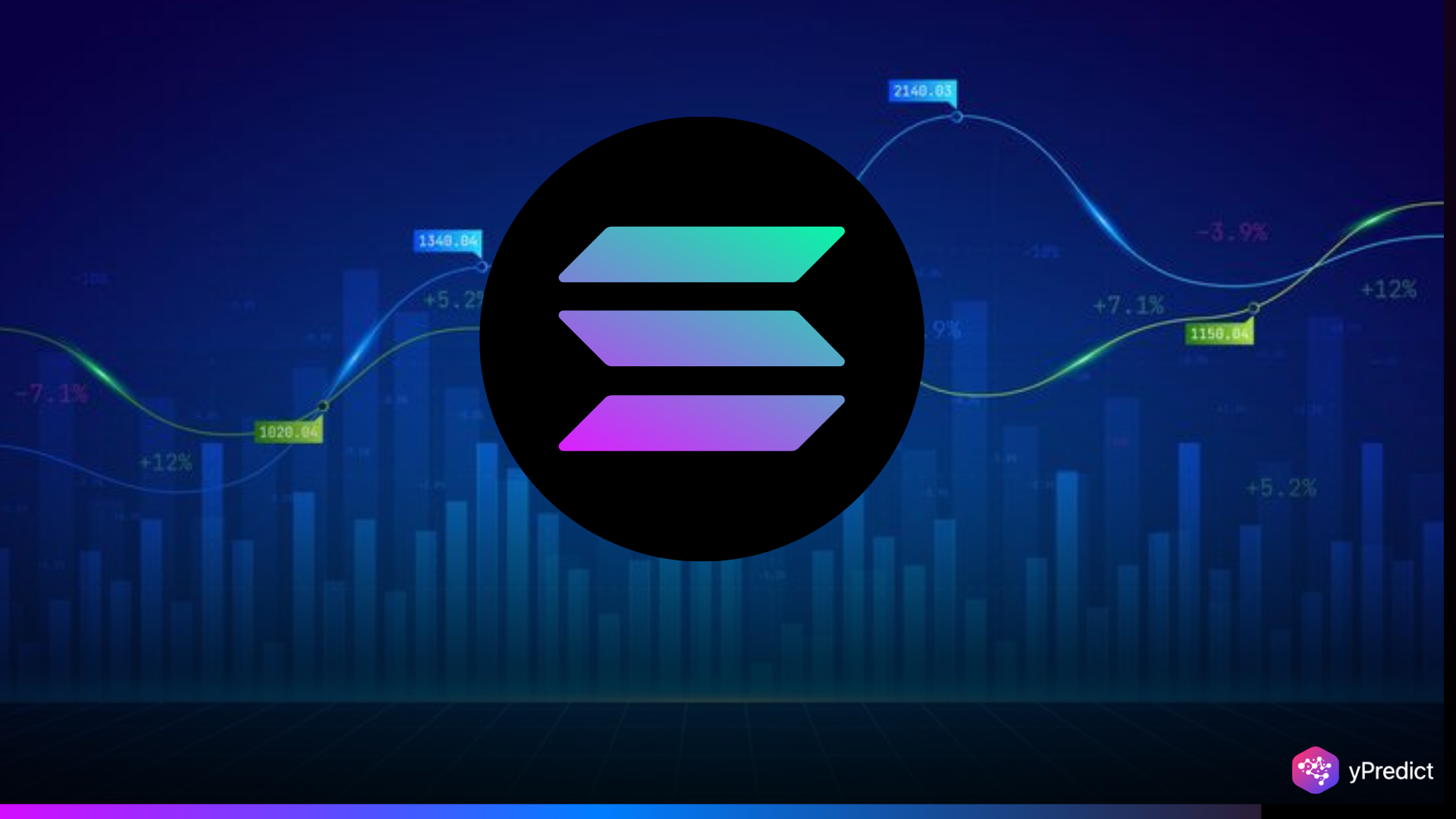 Solana Price Eyes $155 Breakout as DEX Volumes Surge