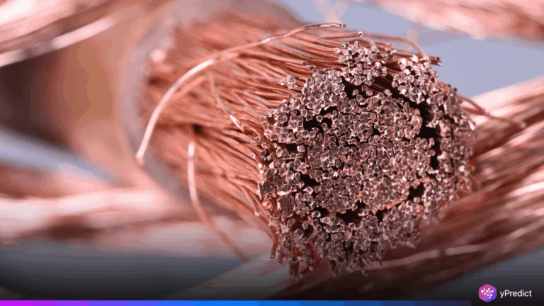 copper price